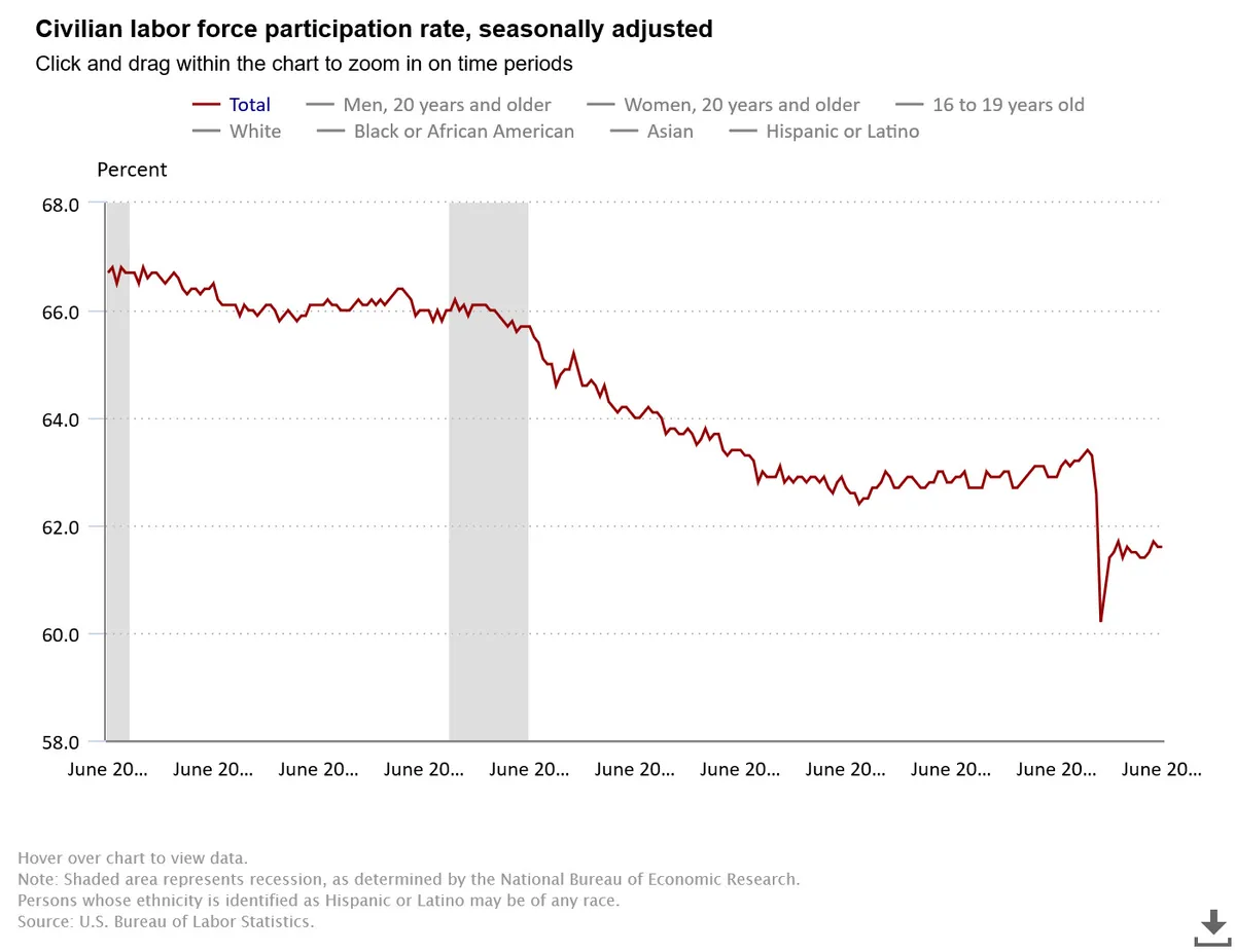 Illustration accompanying US Labor Shortage Explained & Its Impact on Law Firms